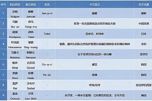 美记：如战绩无起色勇士或寻求省钱 交易保罗能省5000万奢侈税